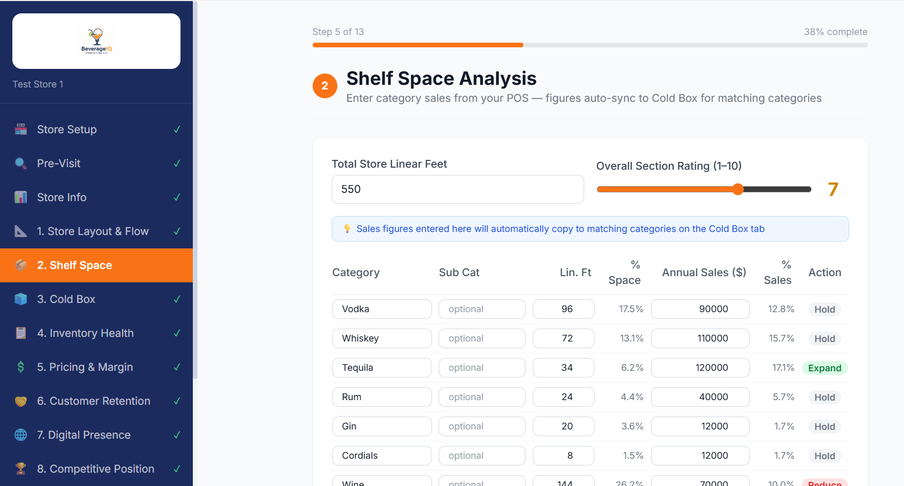 Shelf Space Analysis